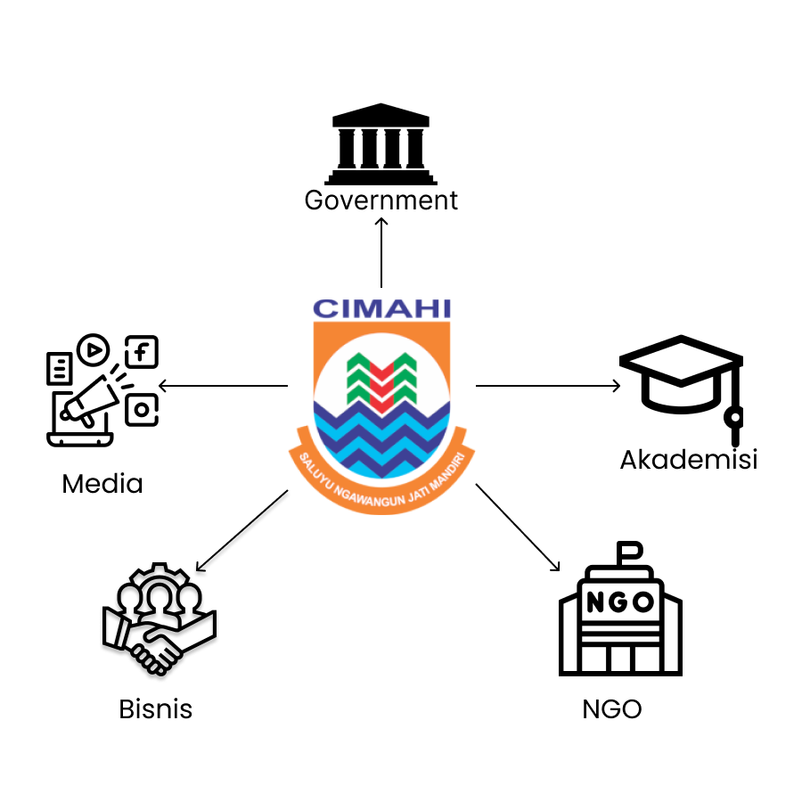 Logo Cimahi